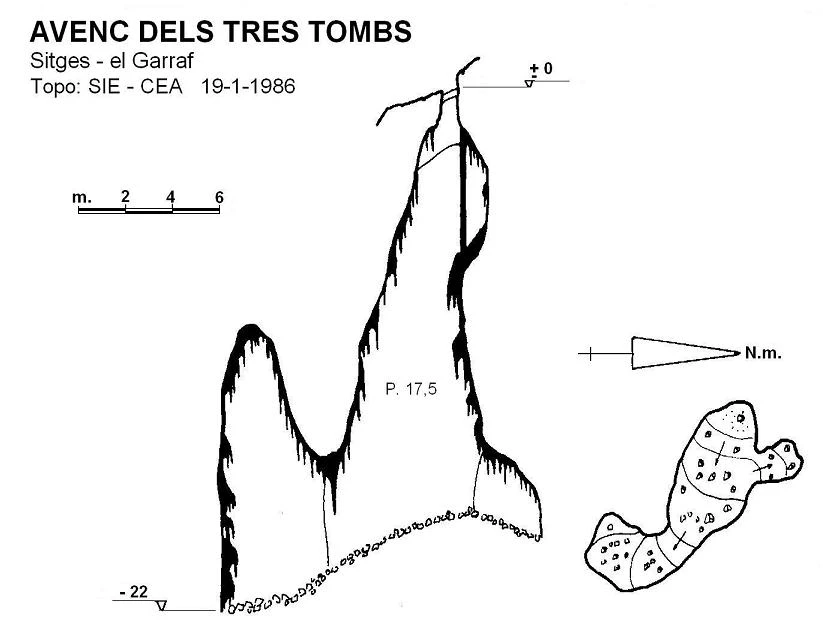 Topographie de Avenc dels Tres Tombs