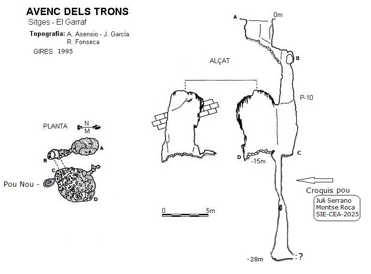Topografia de Avenc dels Trons