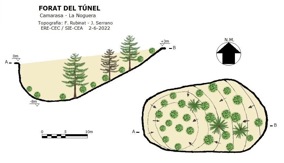 Survey of Forat del Túnel