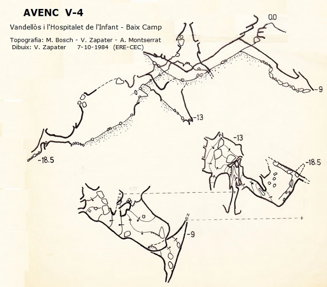 Topografía de Avenc V-4