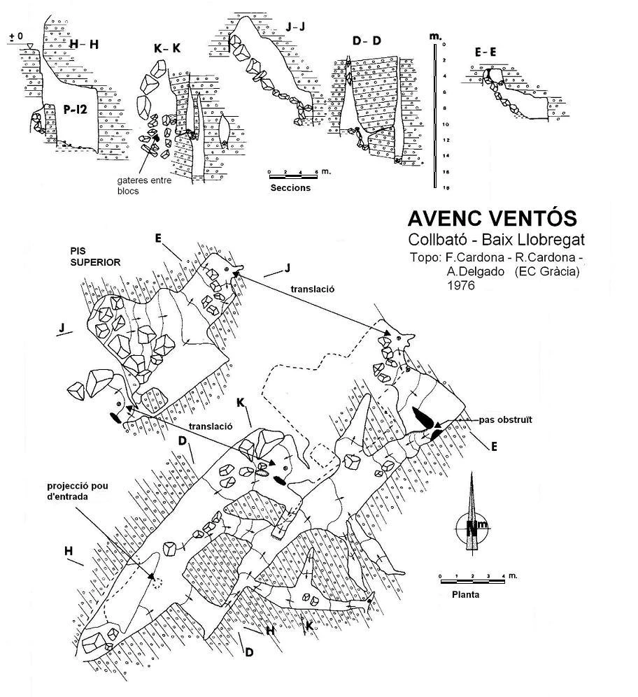 Topografia de Avenc Ventós
