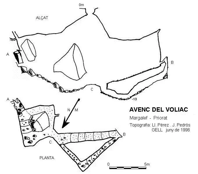 Survey of Avenc del Voliac