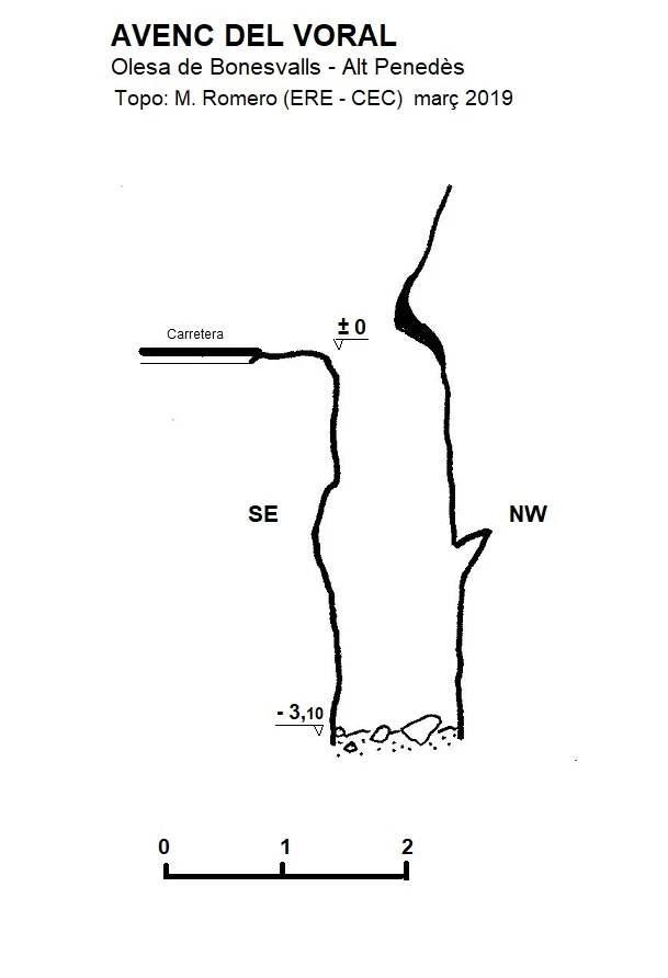 Topografía de Avenc del Voral