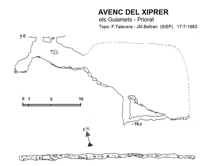 Topografía de Avenc del Xiprer