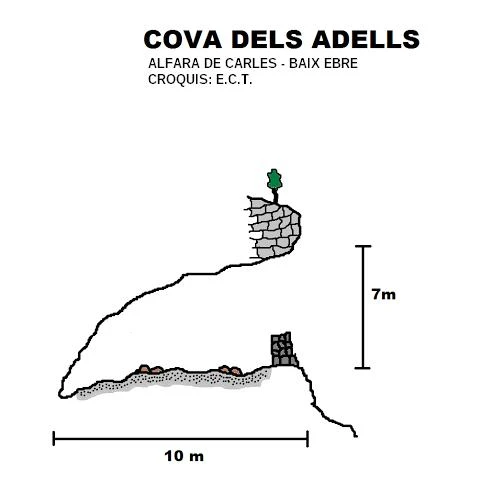 Topographie de Cova dels Adells