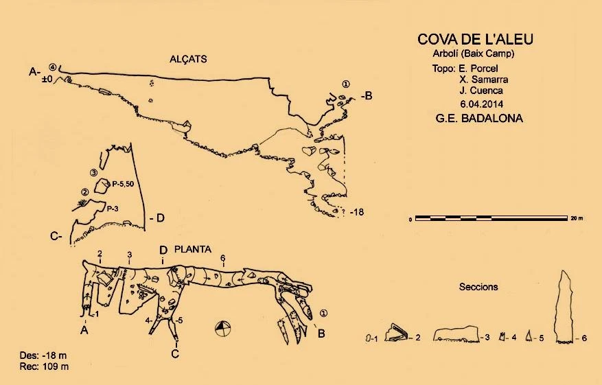 Topografía de Cova de l'Aleu