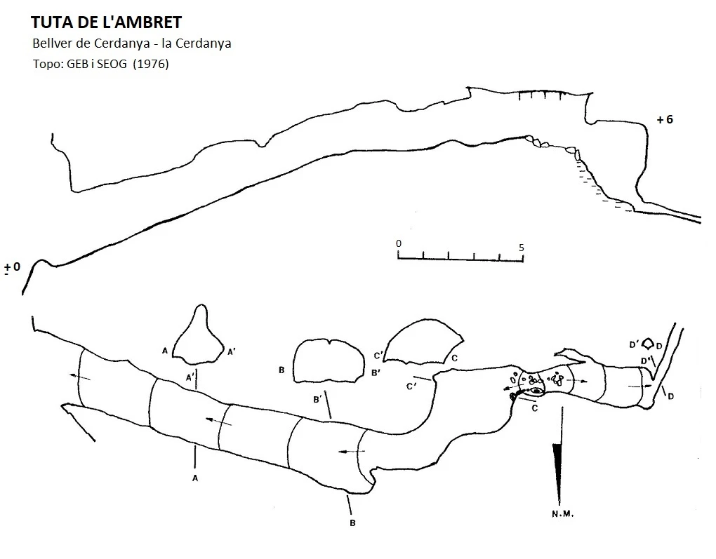 Topografia de Tuta de l'Ambret