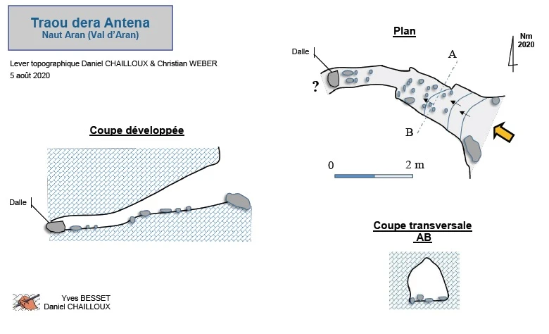 Topografia de Traou Dera Antena