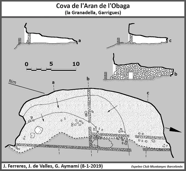 Topografía de Cova de l'Aran de l'Obaga