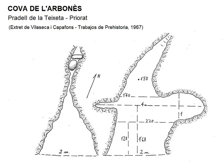 Topografía de Cova de l'Arbonès
