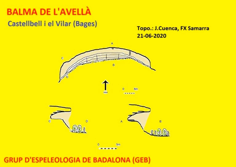 Topografia de Balma de l'Avellà