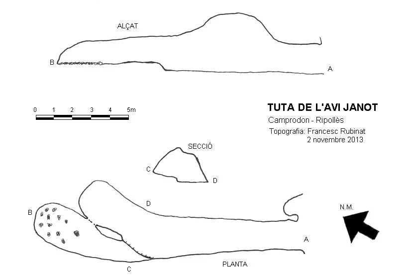 Topografia de Tuta de l'Avi Janot