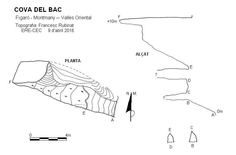 Topografía de Cova del Bac