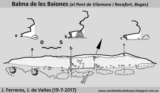 Topografia de Balma de les Baiones