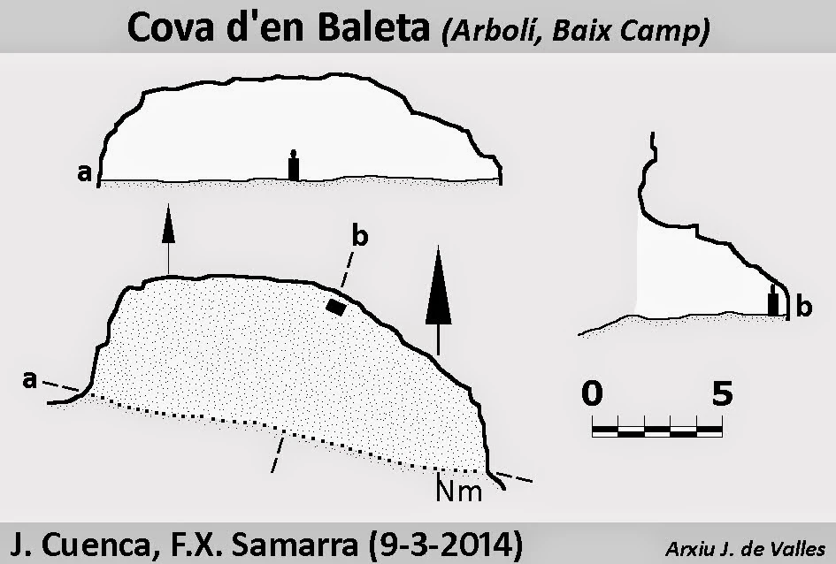 Topographie de Cova d'en Baleta