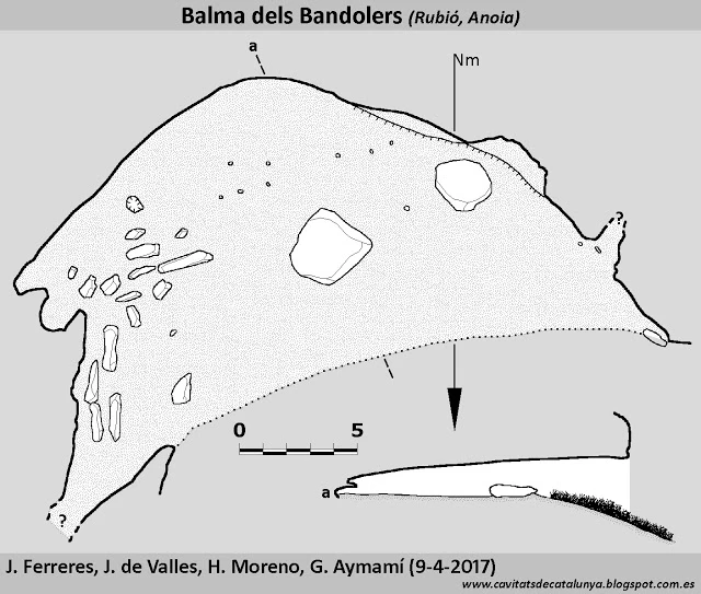 Survey of Balma dels Bandolers