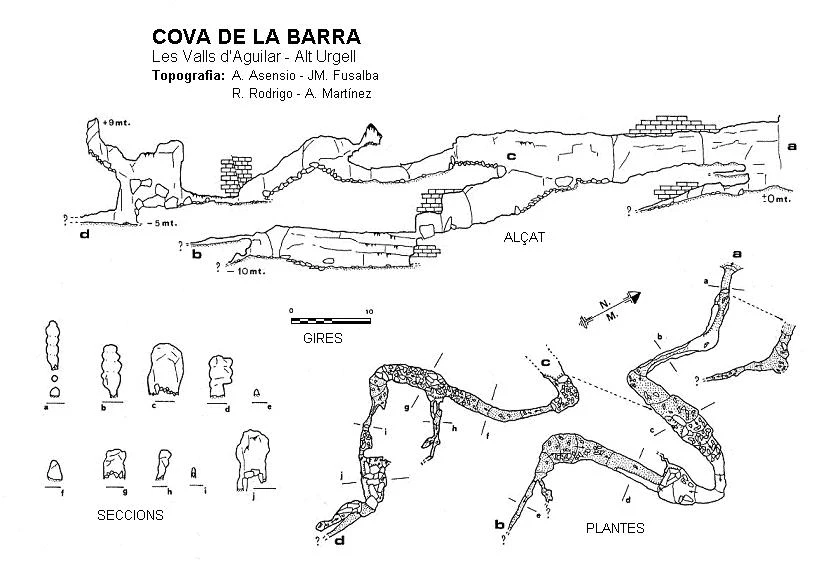 Topografia de Cova de la Barra