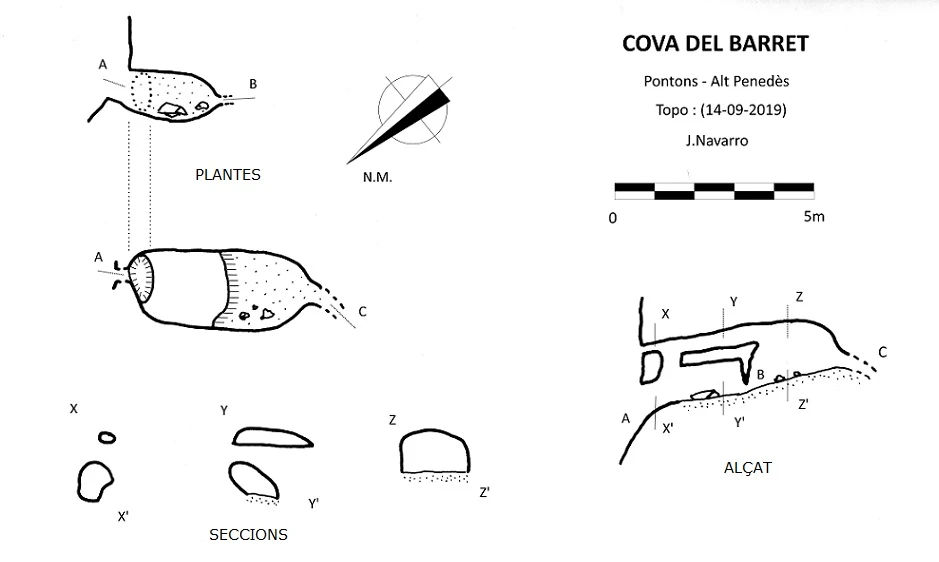 Topografia de Cova del Barret