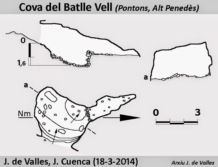 Topografia de Cova del Batlle Vell