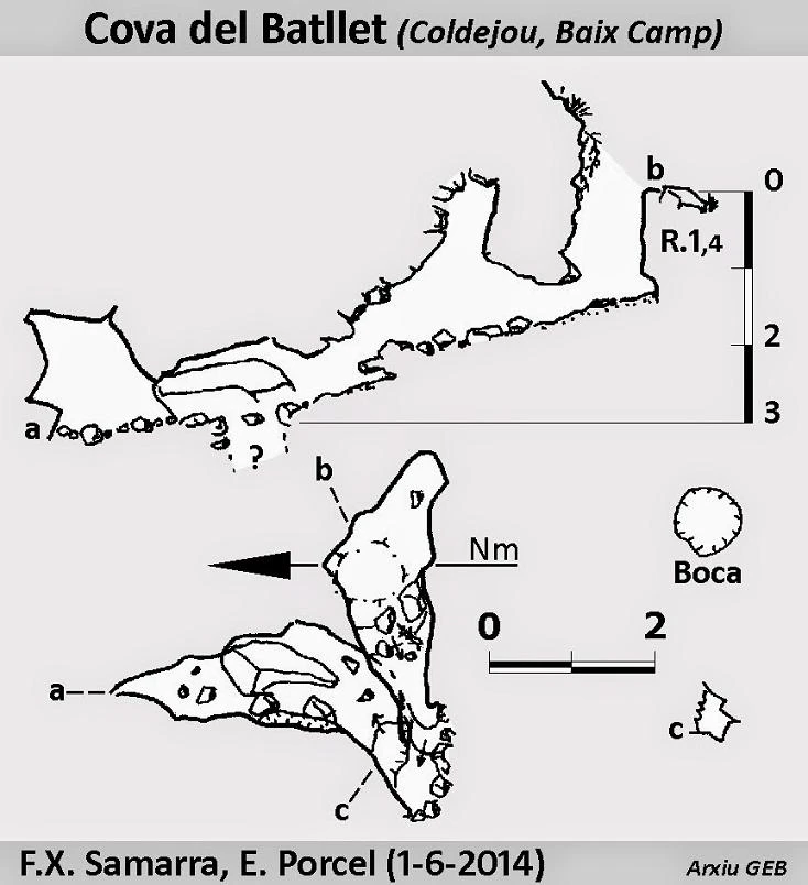 Topografia de Cova del Batllet