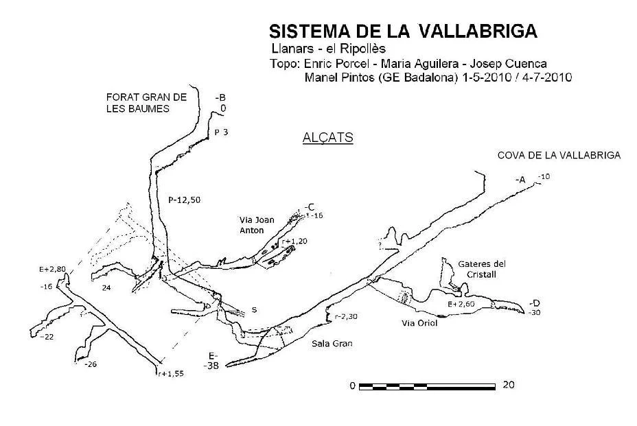 Topografia de Sistema de la Bellabriga