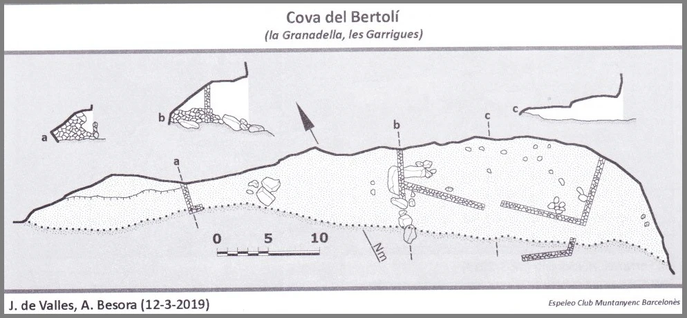Topografía de Cova del Bertolí