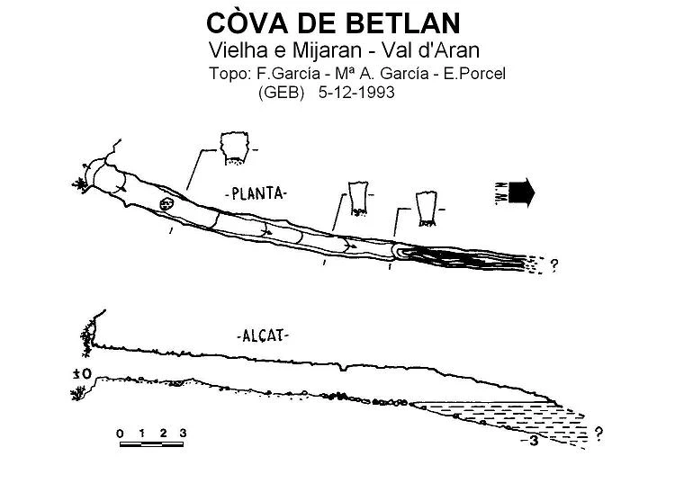 Survey of Còva de Betlan
