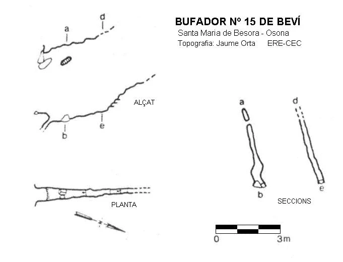 Topografía de Bufador Nº15 de Beví