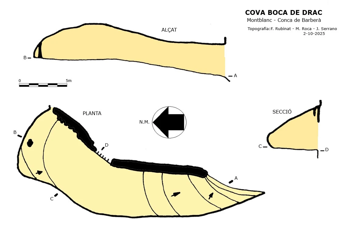 Topografia de Cova Boca de Drac
