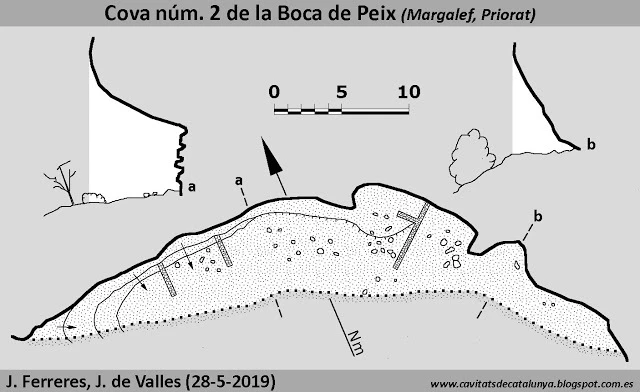 Topografia de Cova Nº2 de Boca de Peix