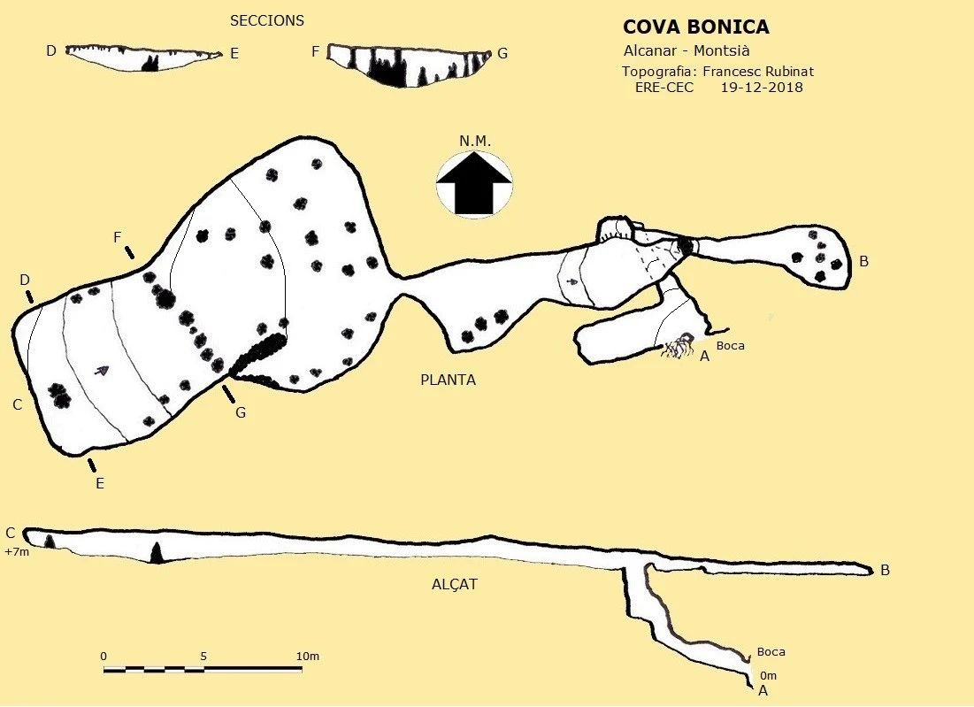Topografía de Cova Bonica