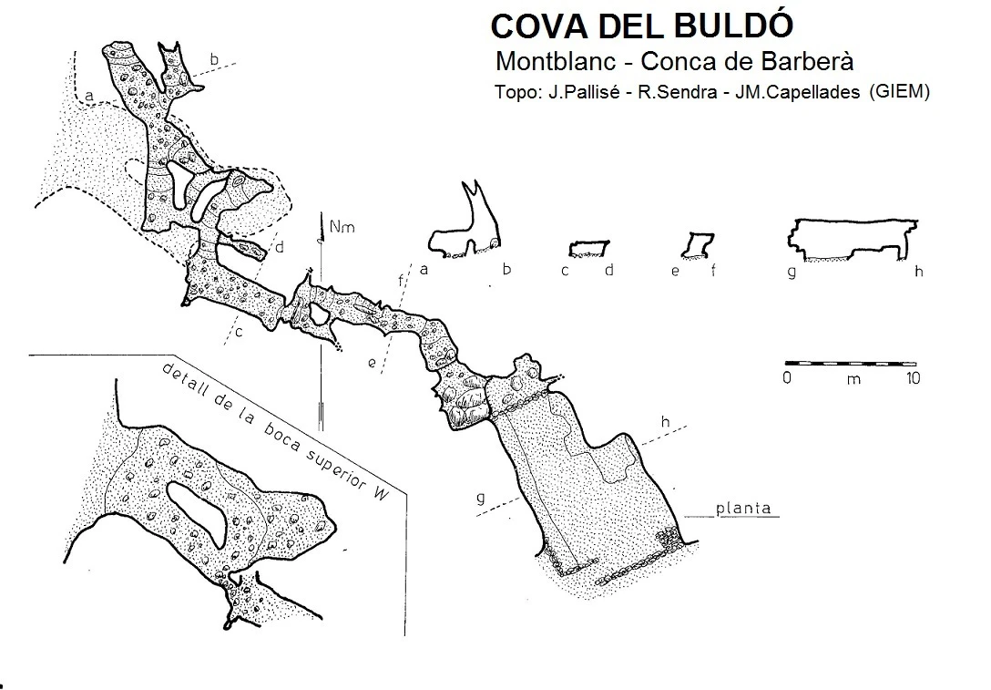 Topografia de Cova del Buldó