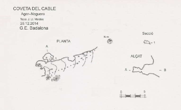 Topografía de Coveta del Cable