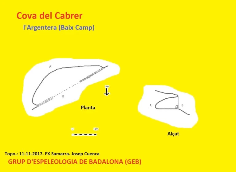 Topografía de Cova del Cabrer