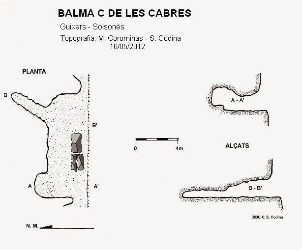 Topografia de Balma C de les Cabres