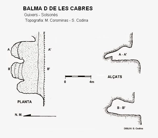Topografia de Balma D de les Cabres