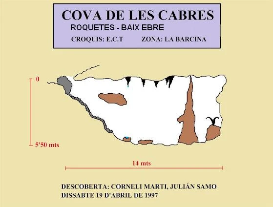Survey of Cova de les Cabres