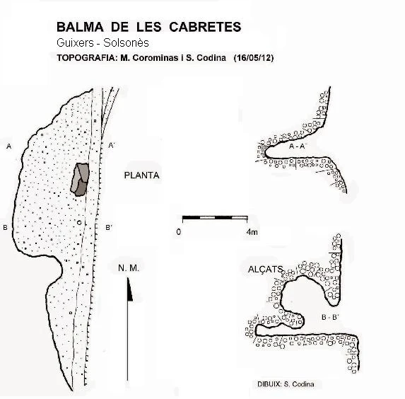 Topografia de Balma de les Cabretes