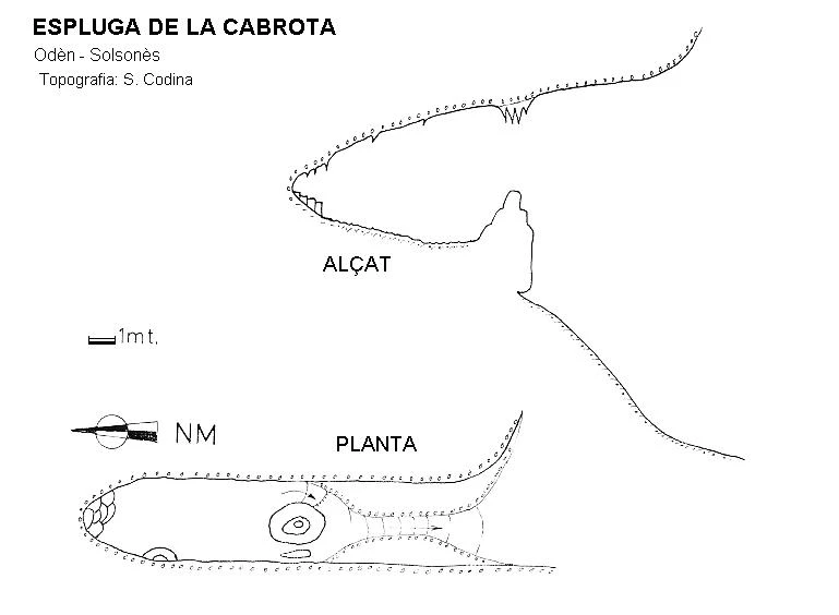 Survey of Espluga de la Cabrota