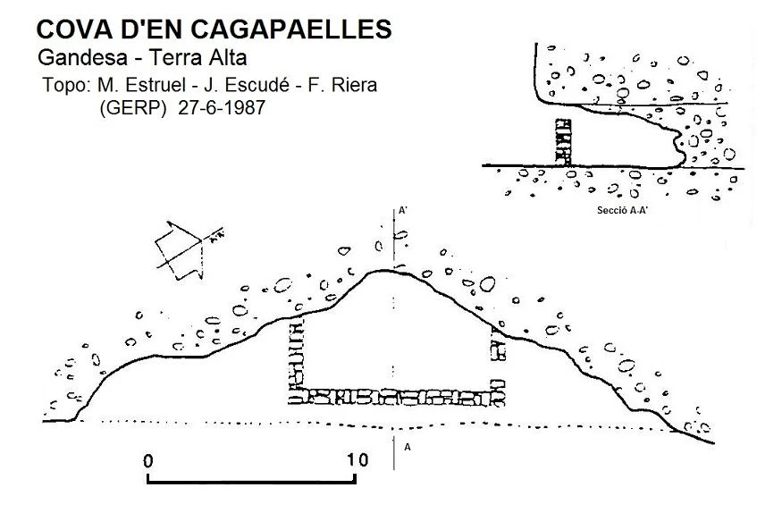 Topografia de Cova del Cagapaelles
