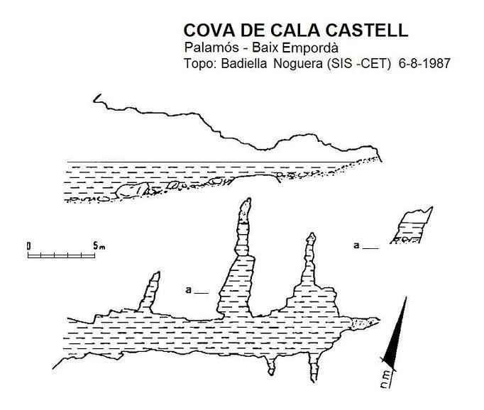 Topografia de Cova de Cala Castell