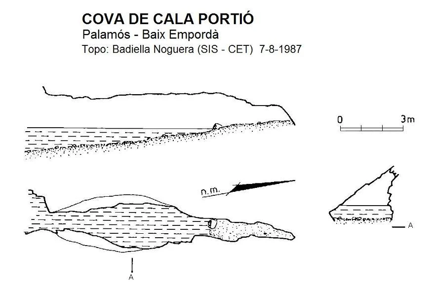Topografia de Cova de Cala Portió