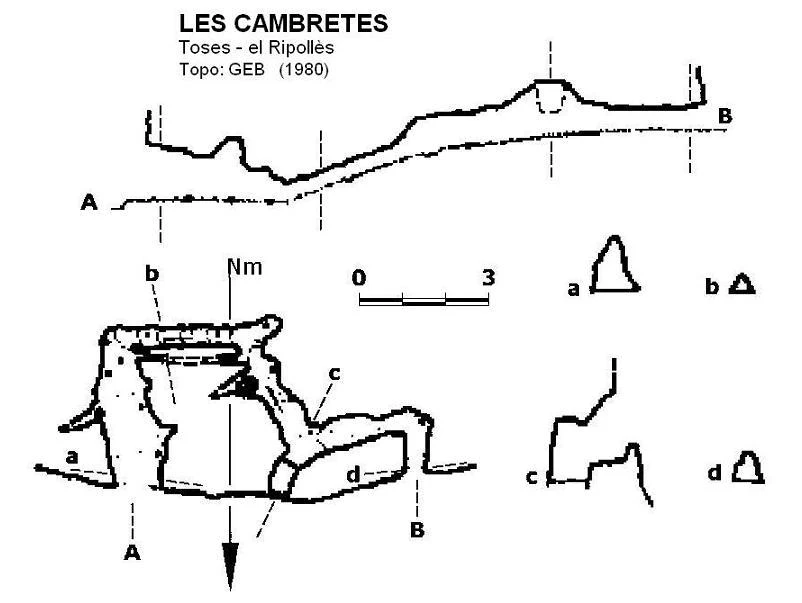 Topografía de Les Cambretes