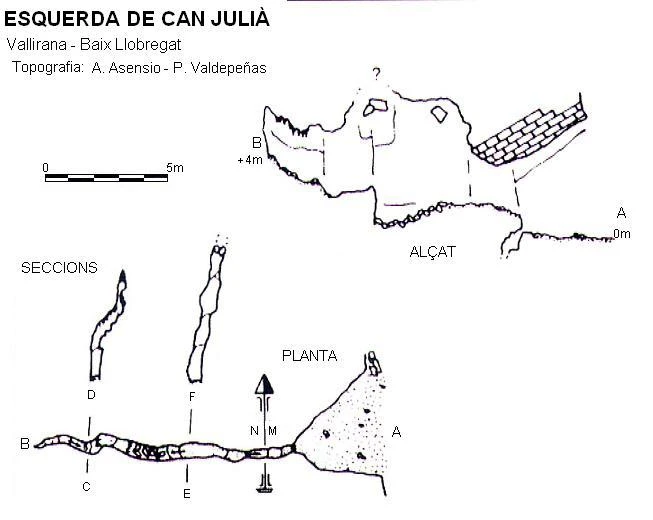 Topografia de Esquerda de Can Julià