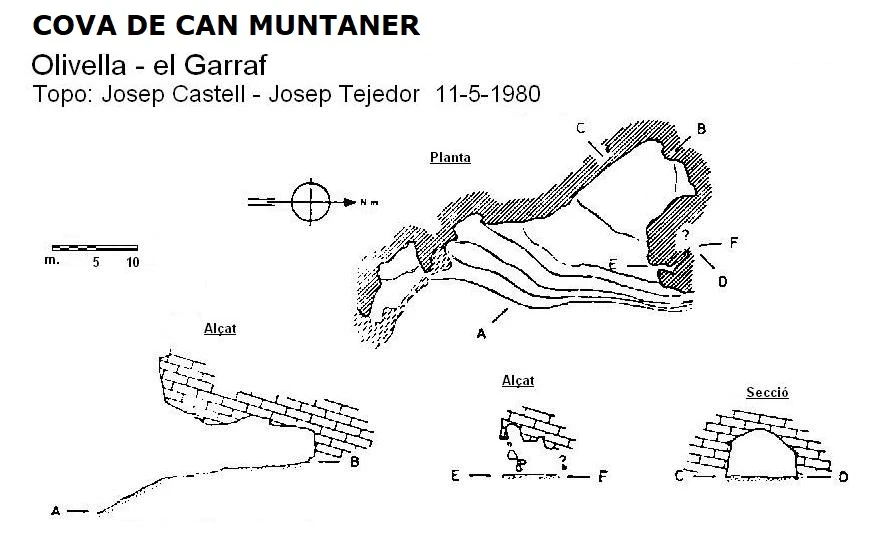 Topografia de Cova de Can Muntaner
