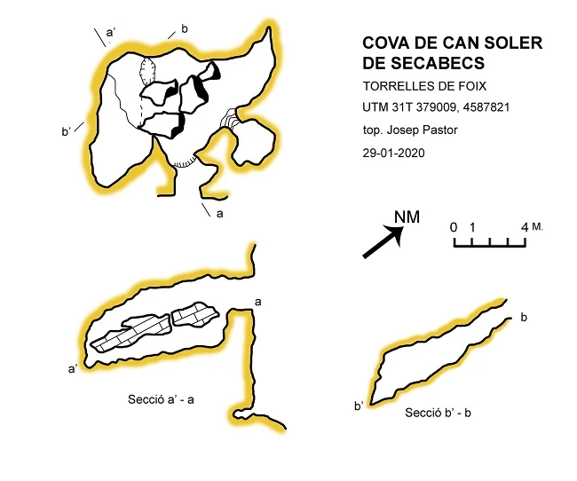 Topografía de Cova de Can Soler de Secabecs