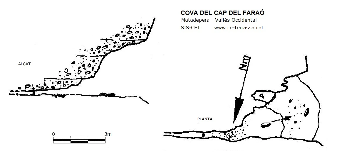 Topografia de Cova del Cap del Faraó