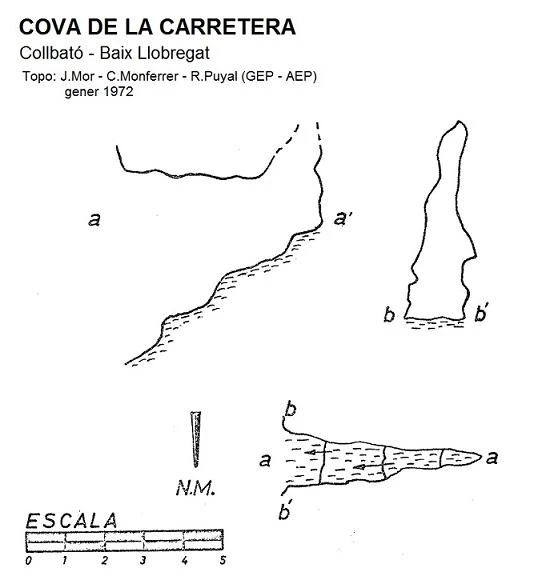 Topografia de Cova de la Carretera