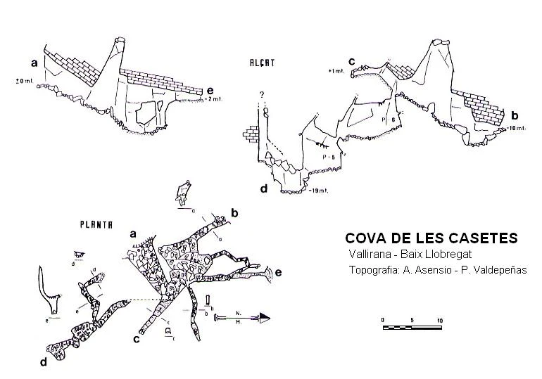 Survey of Cova de les Casetes