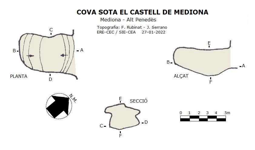 Survey of Cova del Castell